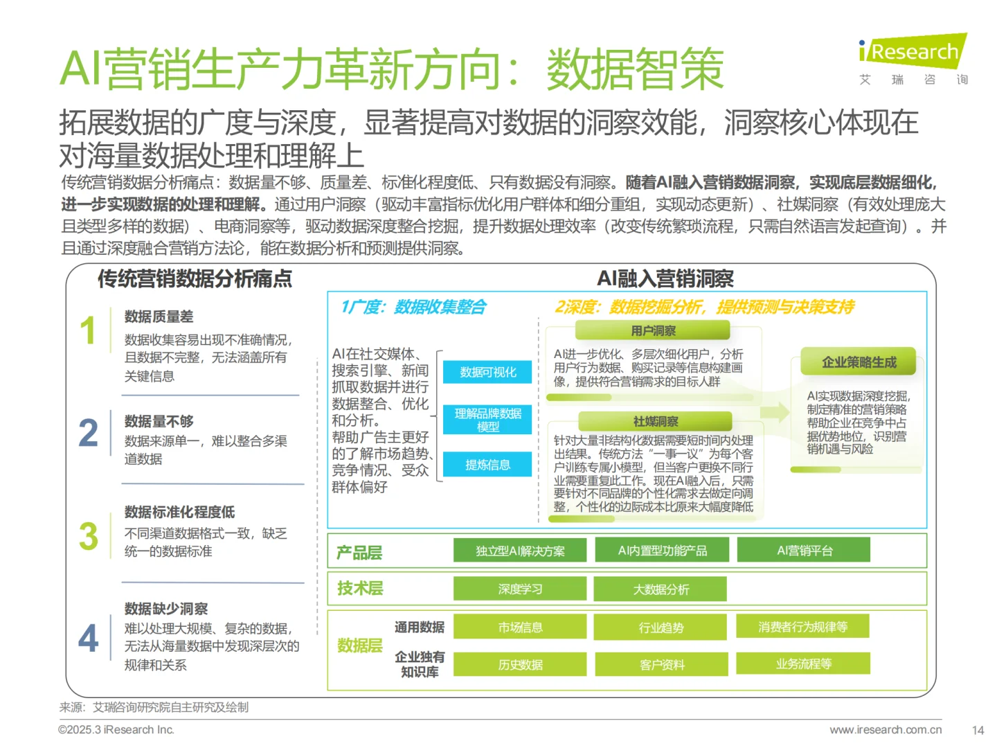 必看! 中国营销行业AI发展研究报告