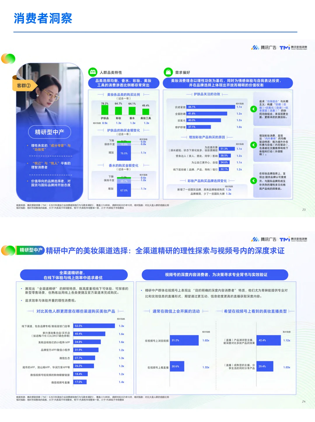 ?美妆行业 | 公私全域经营高能干货