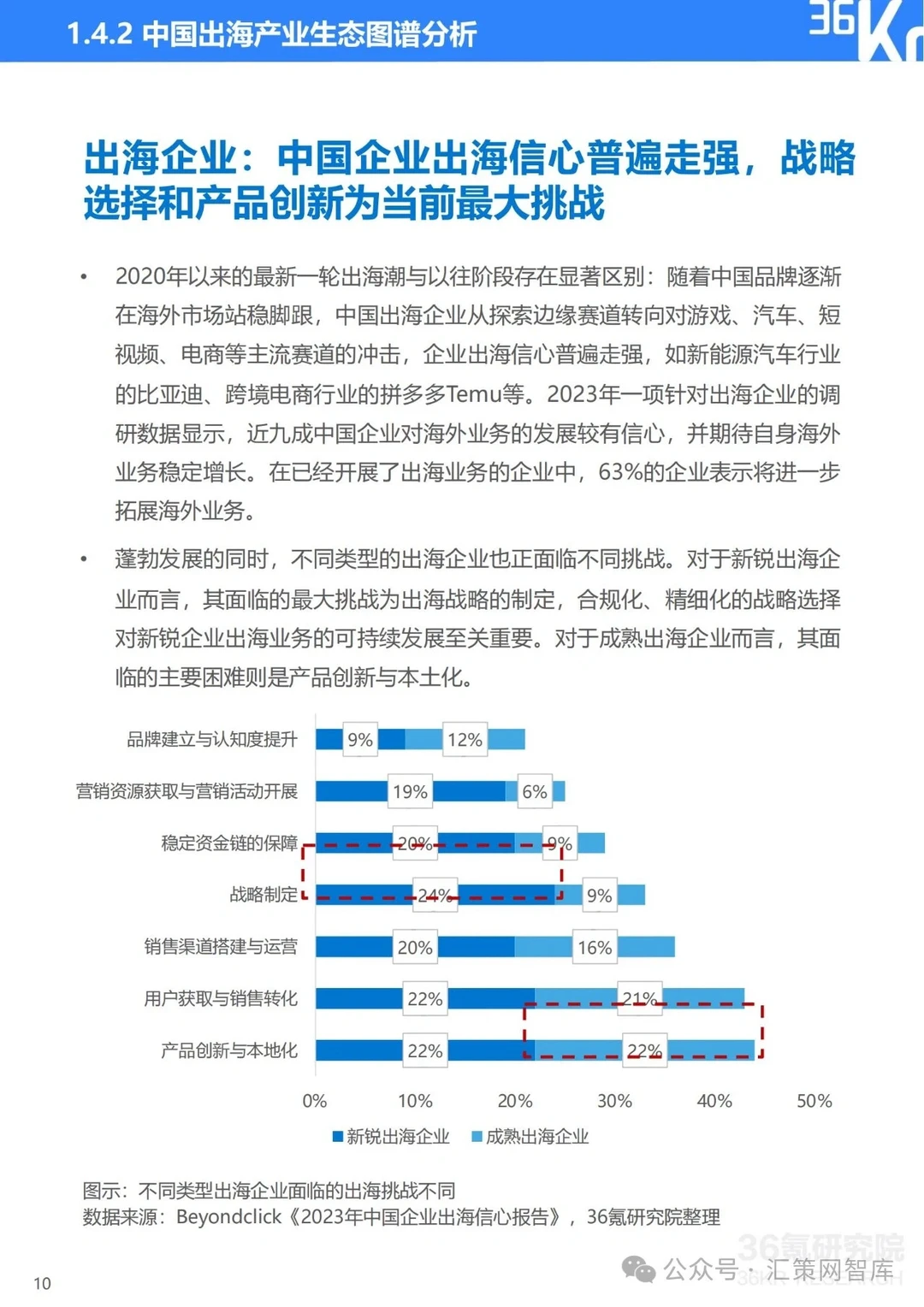2023-2024年中国企业出海发展研究报告||全
