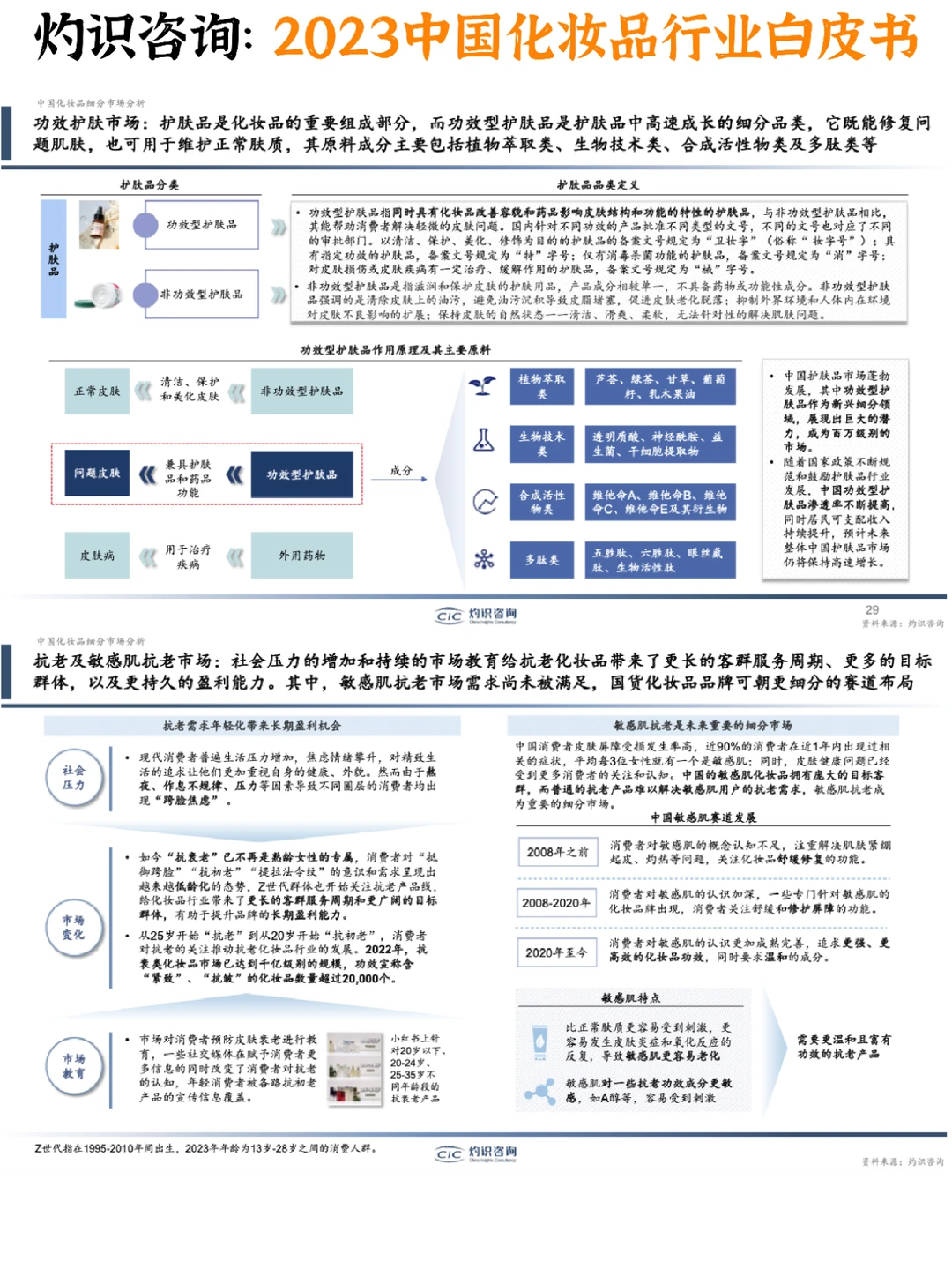 ??‍♀️2023中国化妆品行业白皮书