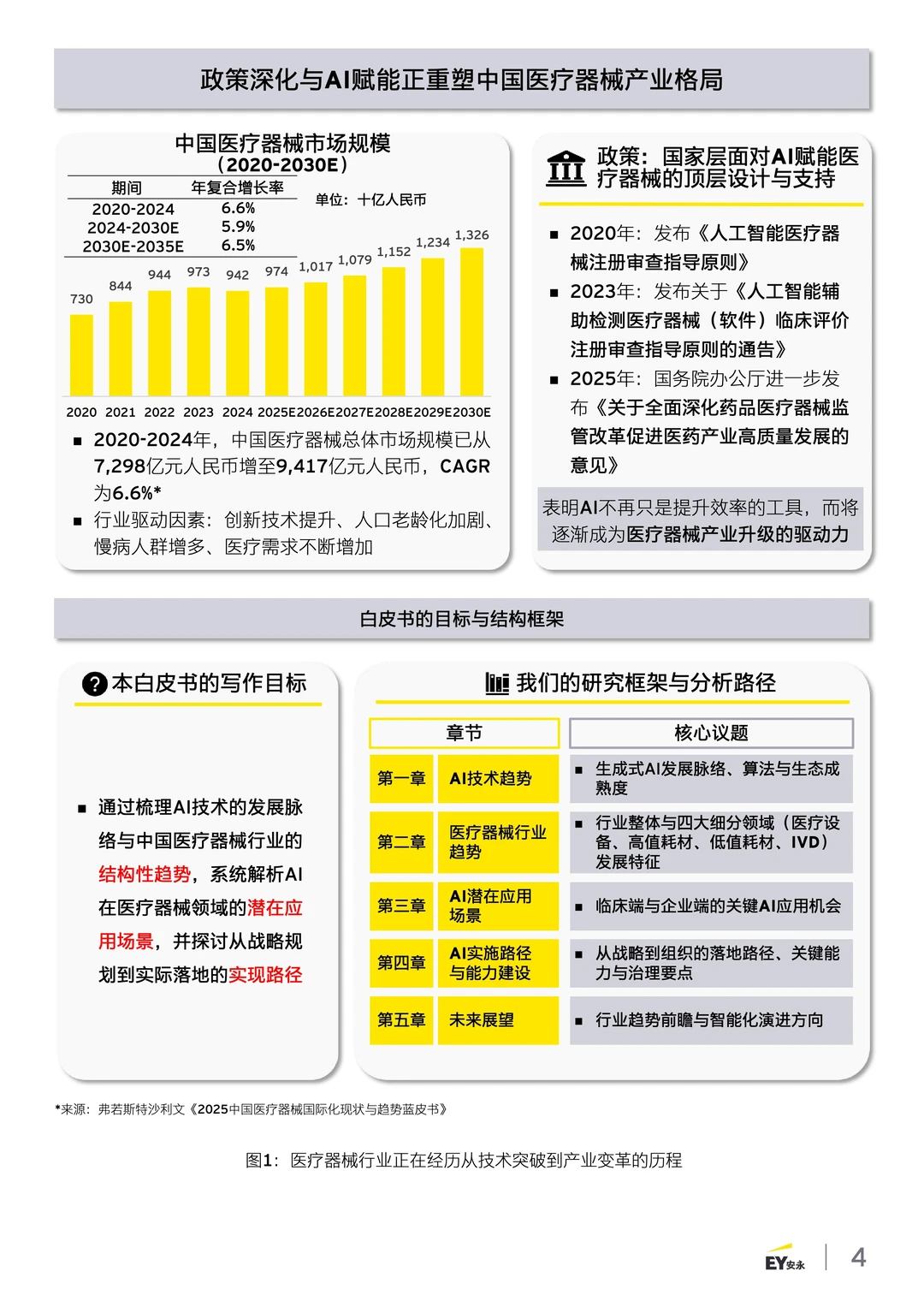 AIGC正在重塑医疗器械行业