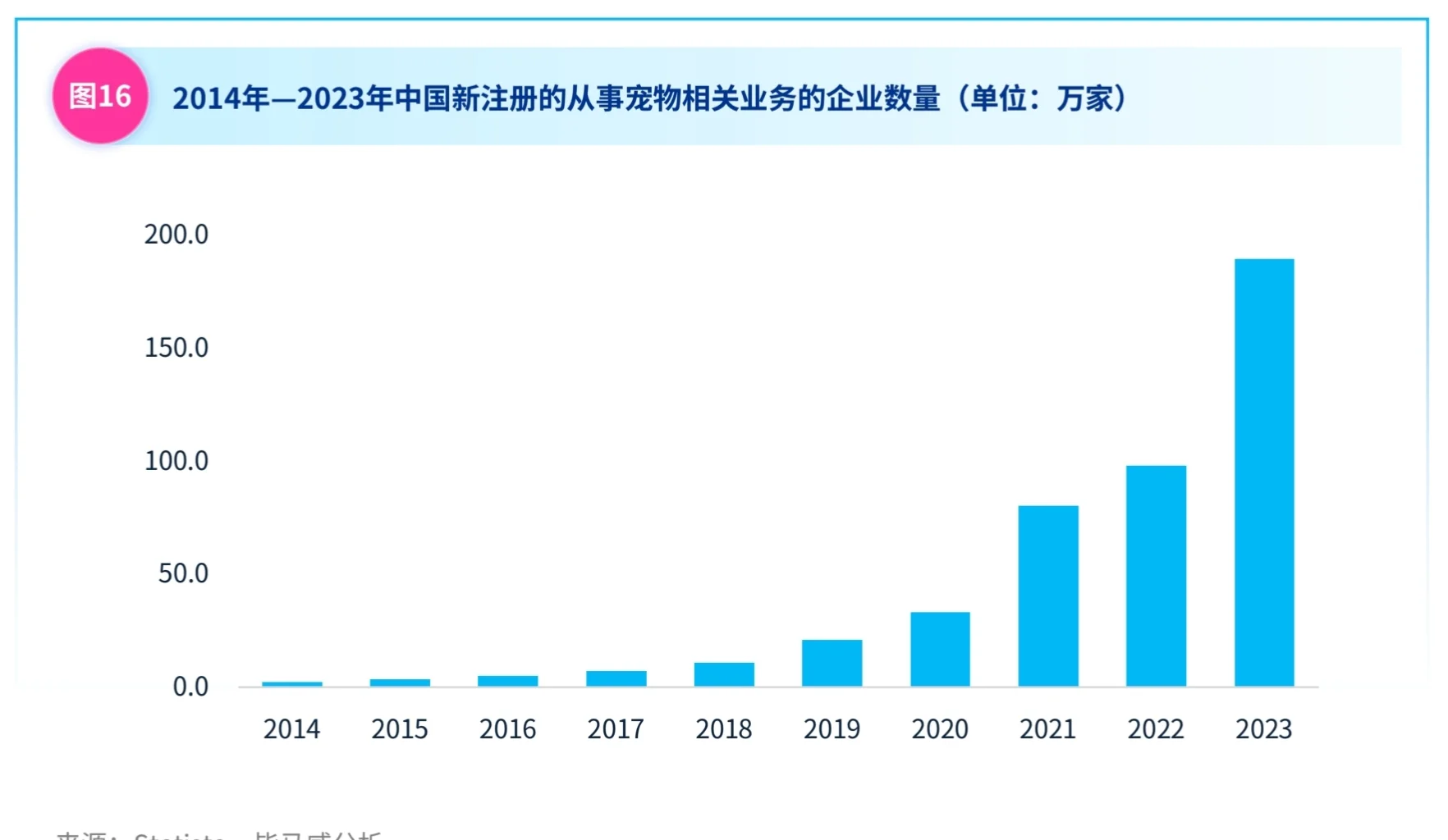 ?它经济宠物经济宠物行业报告PDF下载