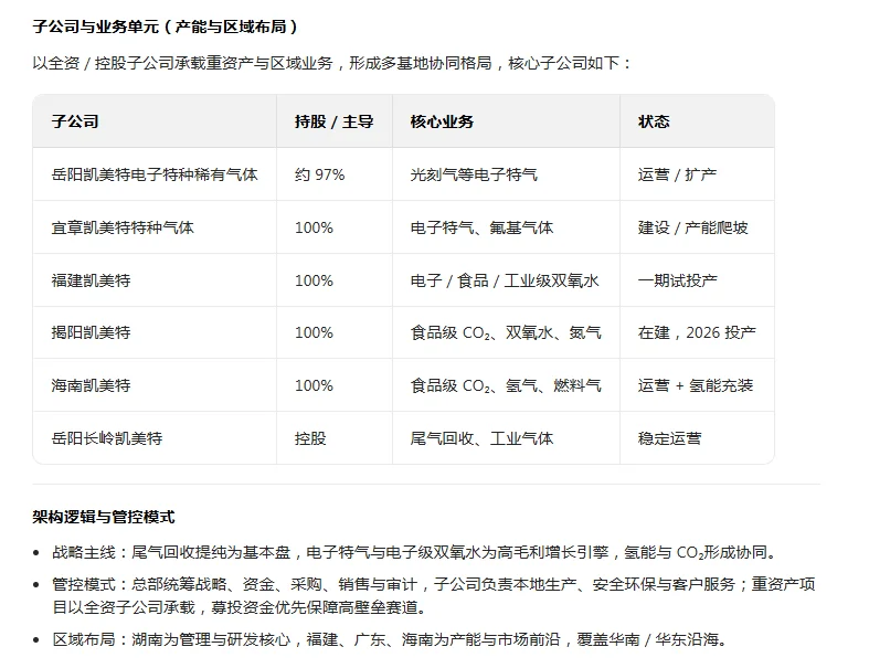 AI新闻 凯美特气