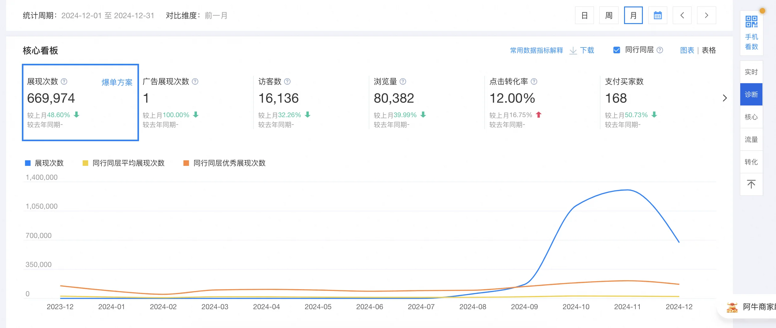 1688运营数据