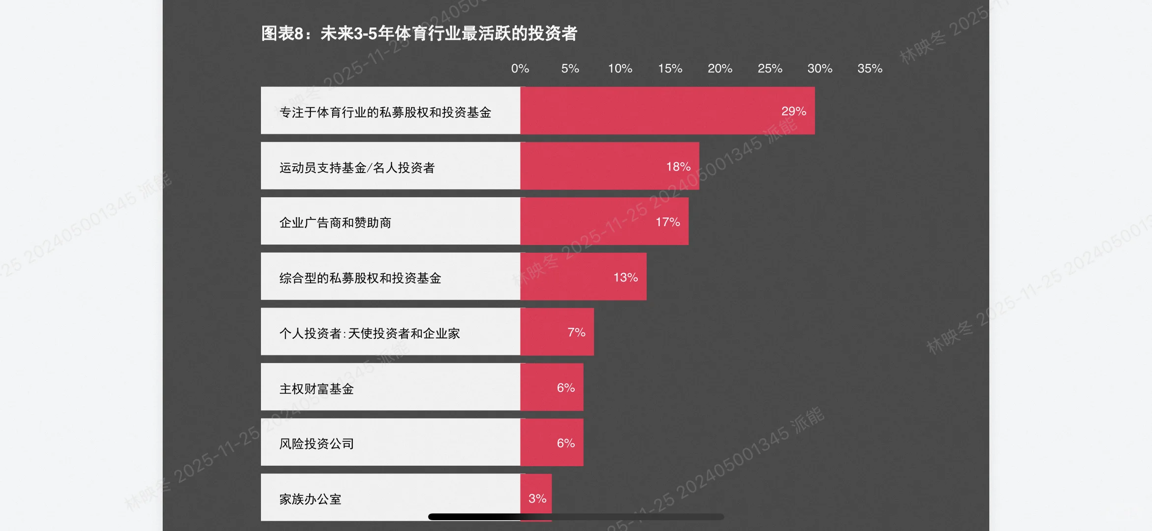 普华永道最新体育报告出炉！未来3年体育产业