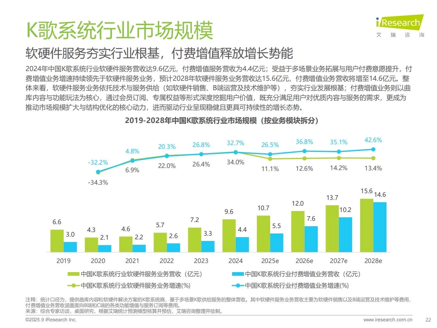 ?2025年多场景K歌系统行业研究