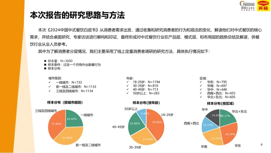 重磅|2024中国中式餐饮白皮书（102页）