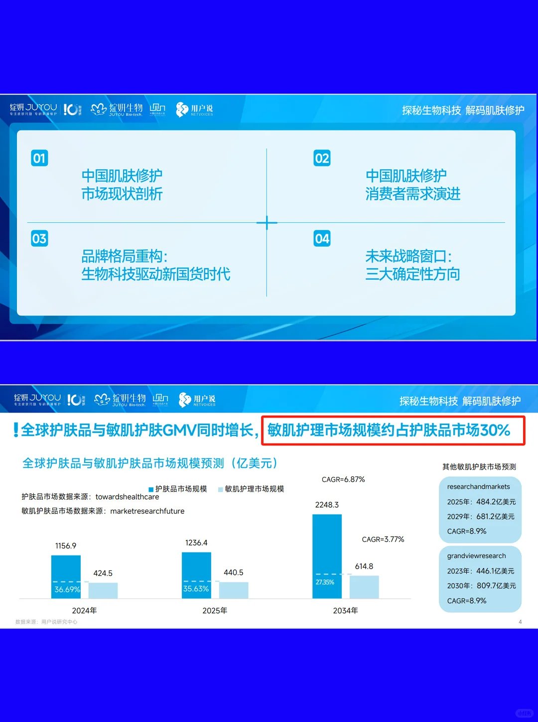 2025中国肌肤修护消费市场趋势洞察|27页