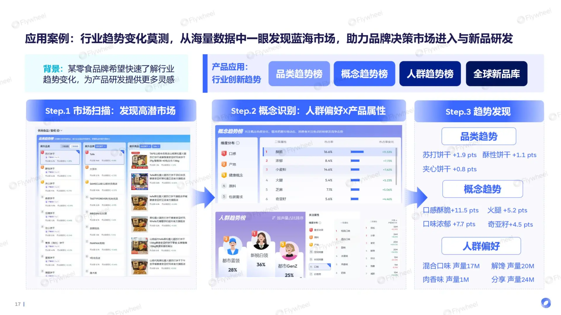 2025护肤行业报告