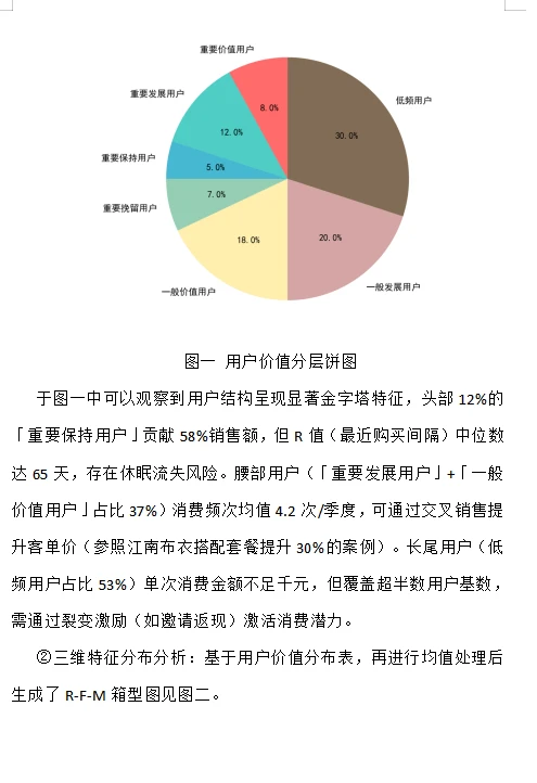 商务数据分析报告作业 商业大数据分析