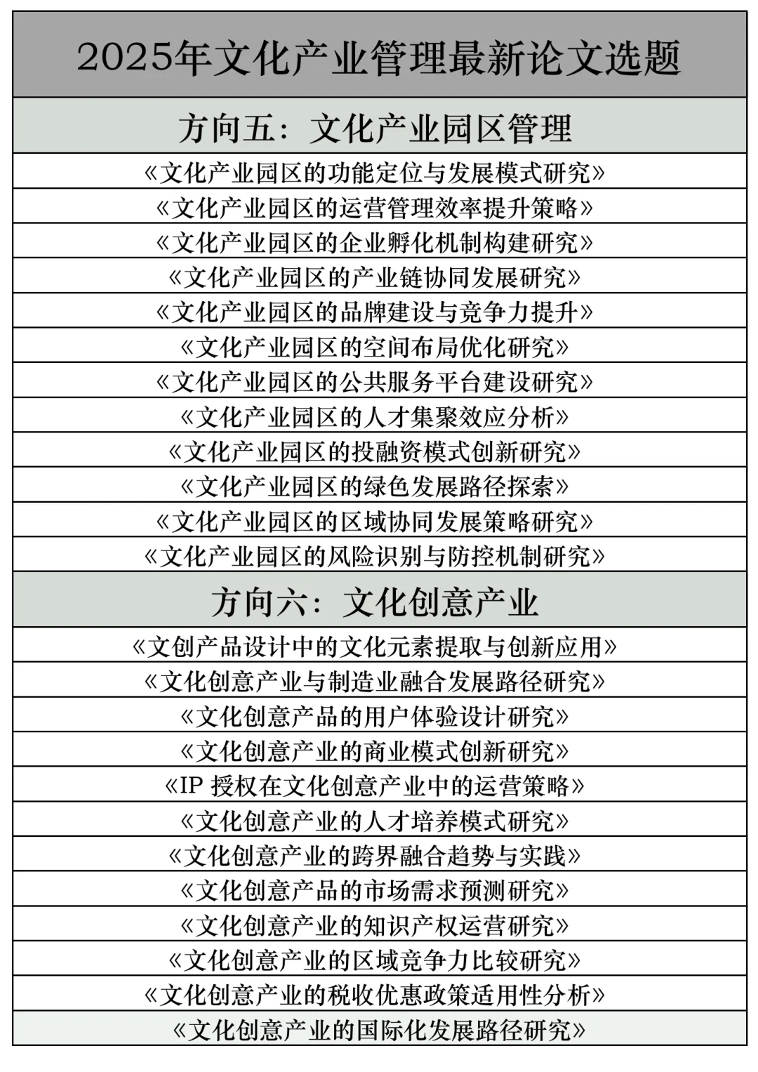 拜托??文化产业管理的宝子快刷到啊啊