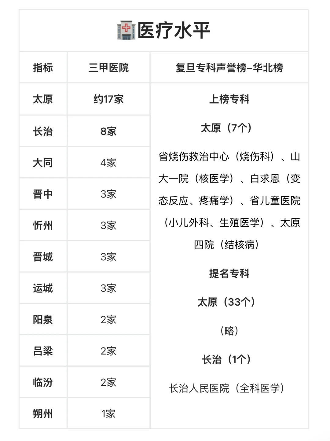 11个地级市全面硬核分析，欢迎收藏