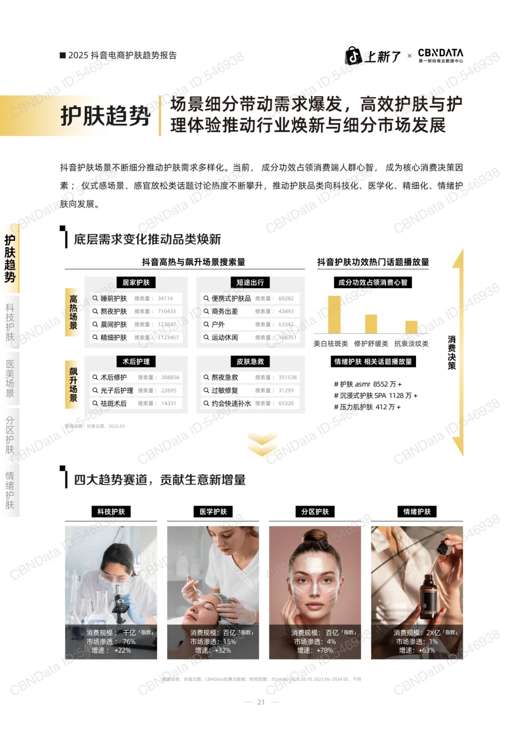 60页重磅报告:2025护肤消费趋势白皮书
