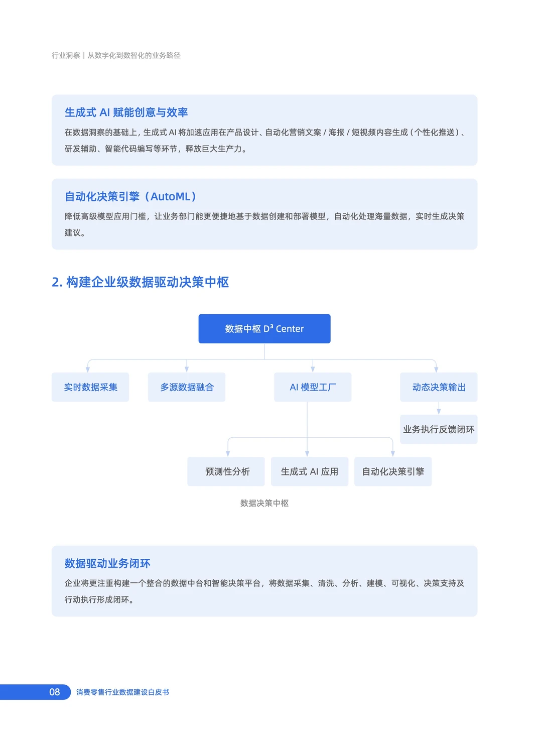 2025年消费零售行业数据建设白皮书3.0