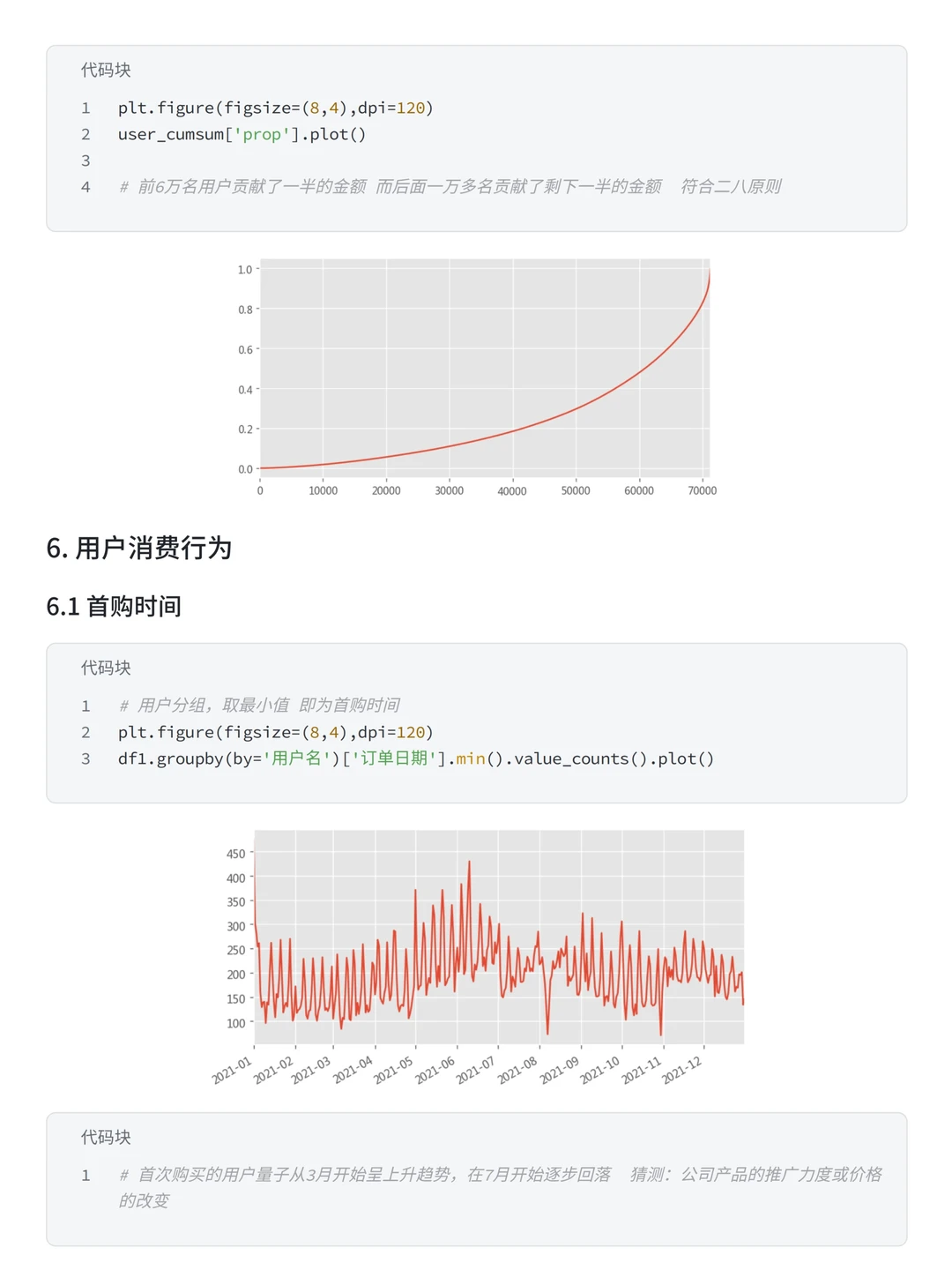 Pandas+RFM模型：盒马购物用户消费行为分析