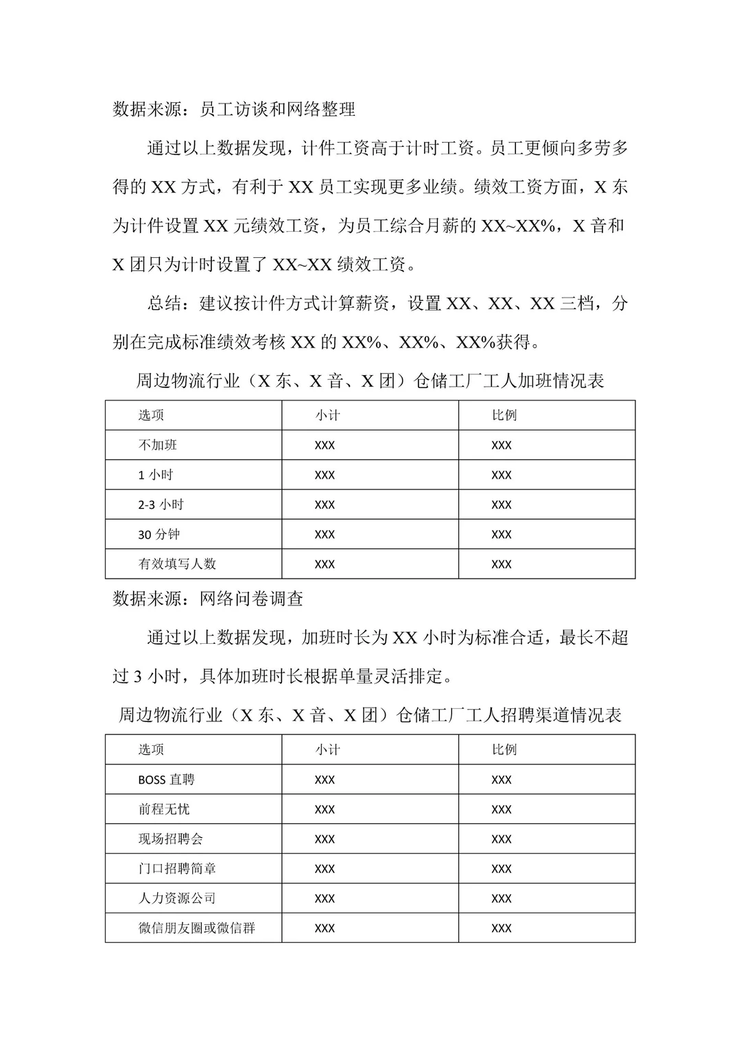 顶尖物流薪资调研报告，5分钟教您写作思维