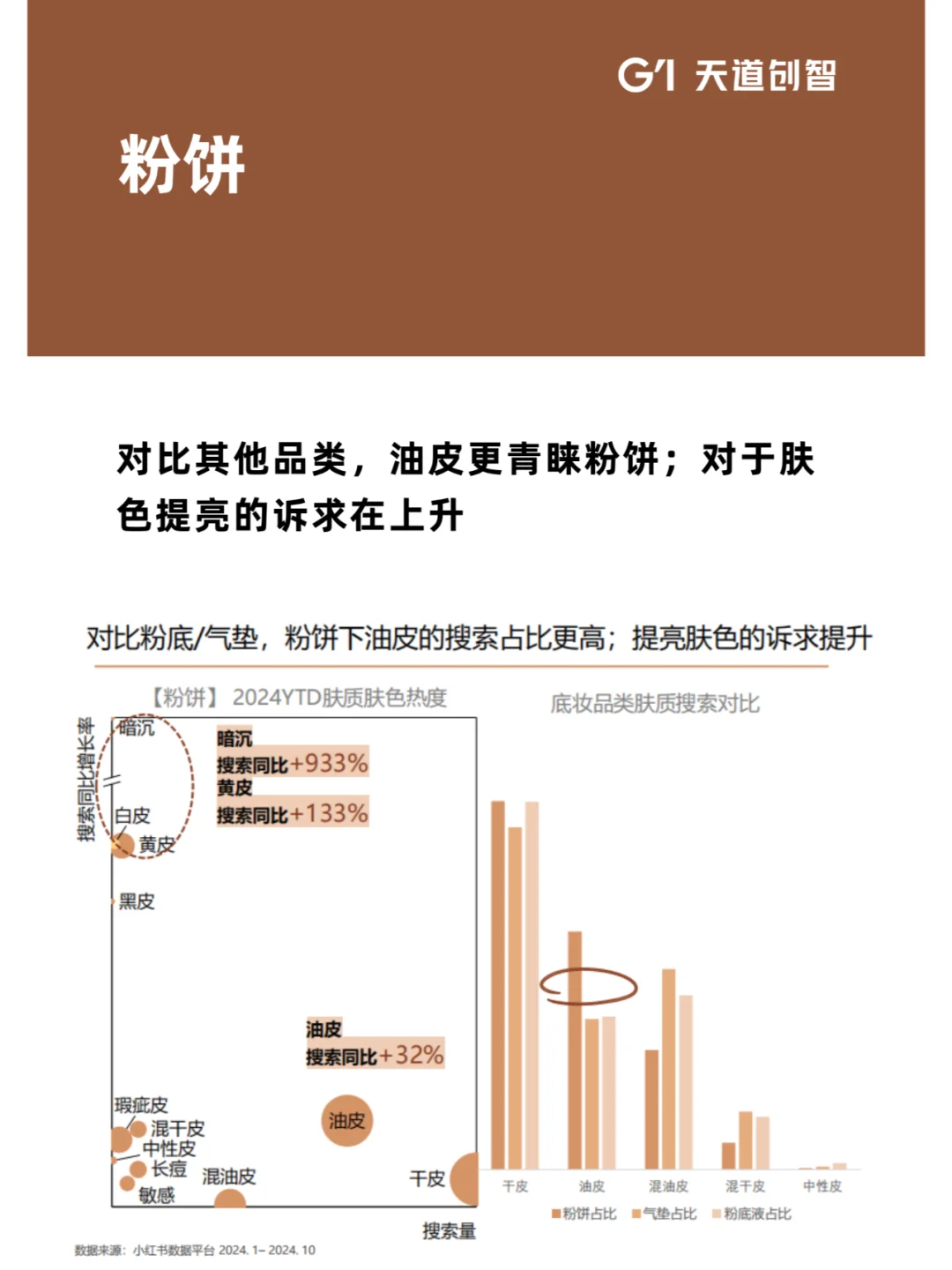 营销趋势|2025护肤底妆洞察