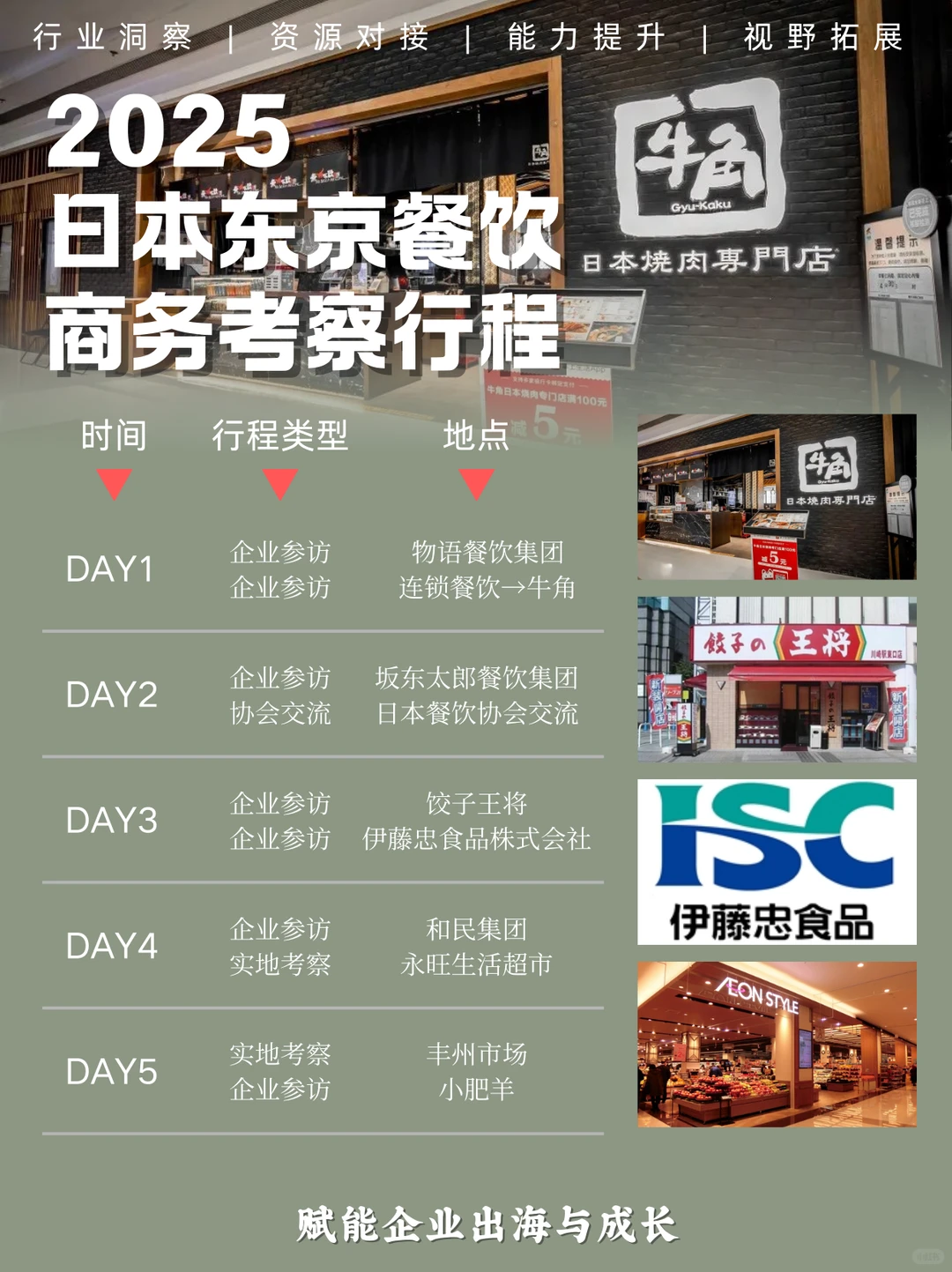 2025 | 日本商务考察路线一览
