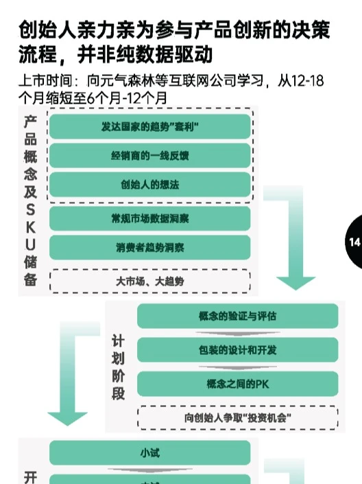 2025年7个消费趋势及品牌案例拆解