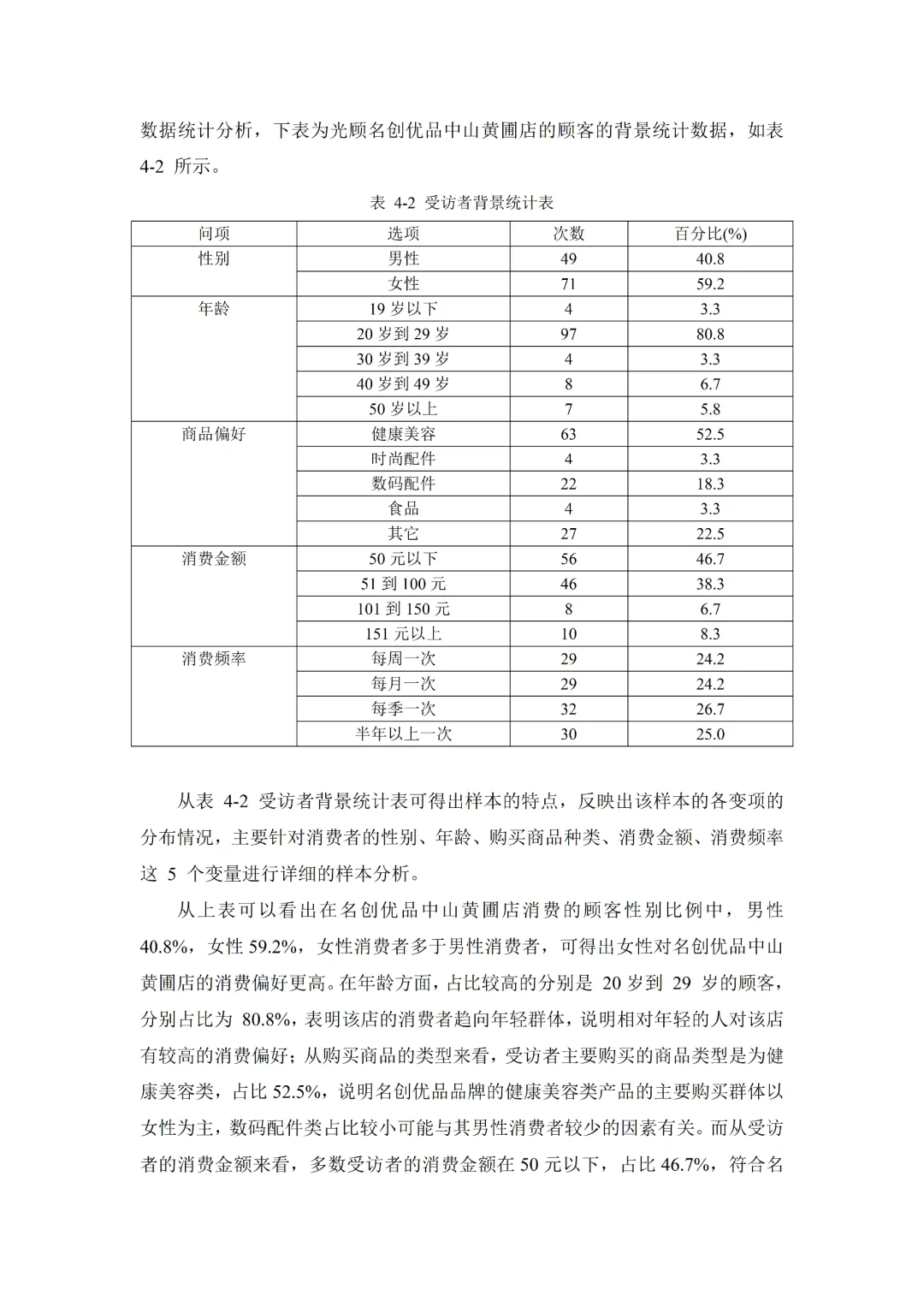 导师看了都欣慰的市场营销专业案例论文?