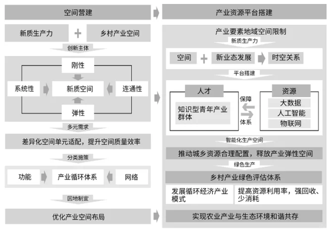 新质生产力赋能乡村产业振兴的机理与路径