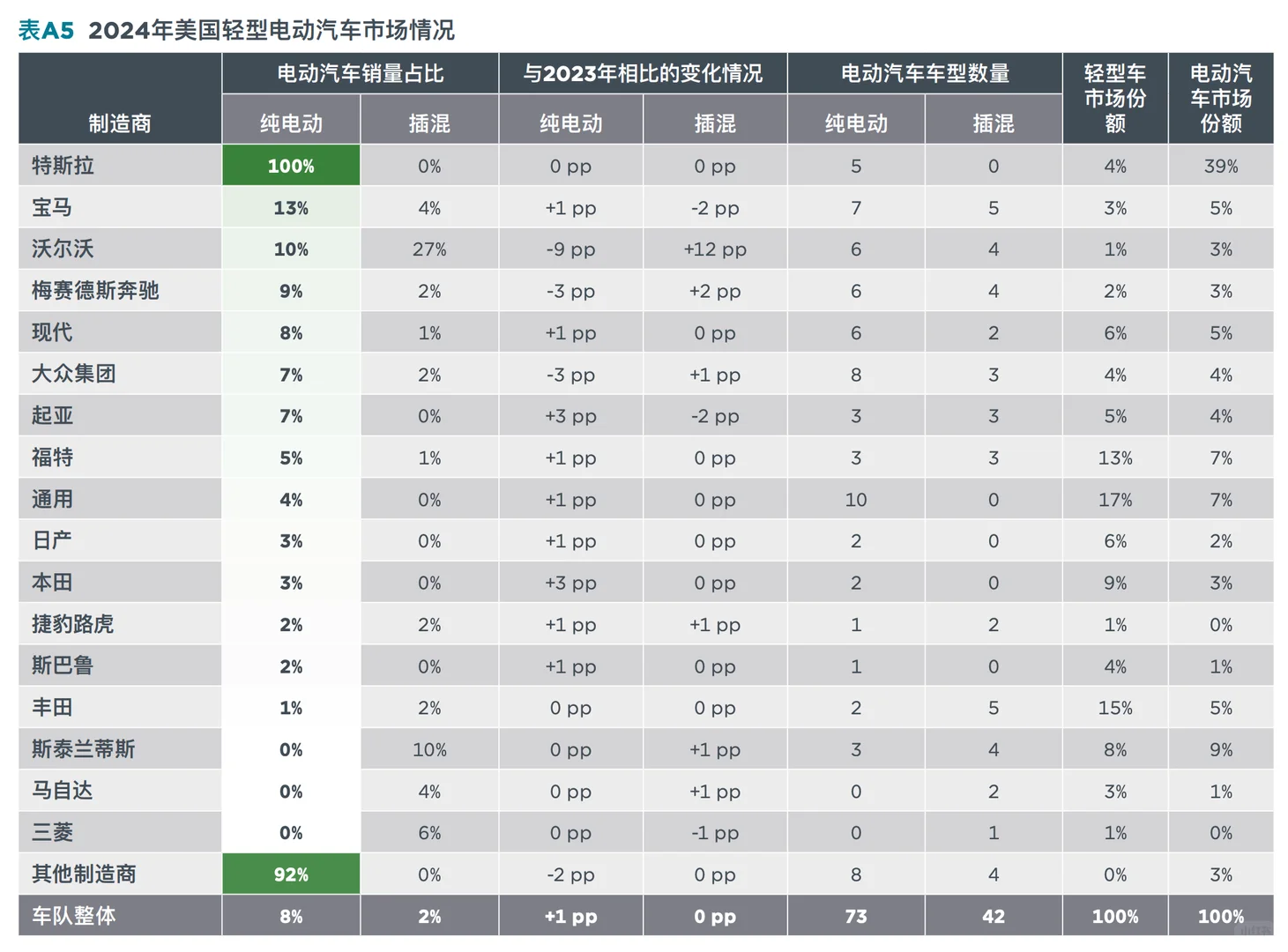 电车电动汽车市场追踪报告新能源车汽车