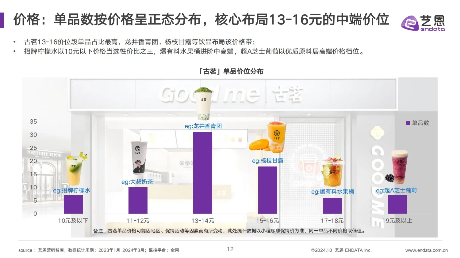 干货分享｜2024 古茗茶饮品牌营销分析报告