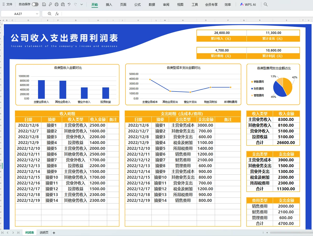 头次见，这么漂亮的利润分析表，可视化