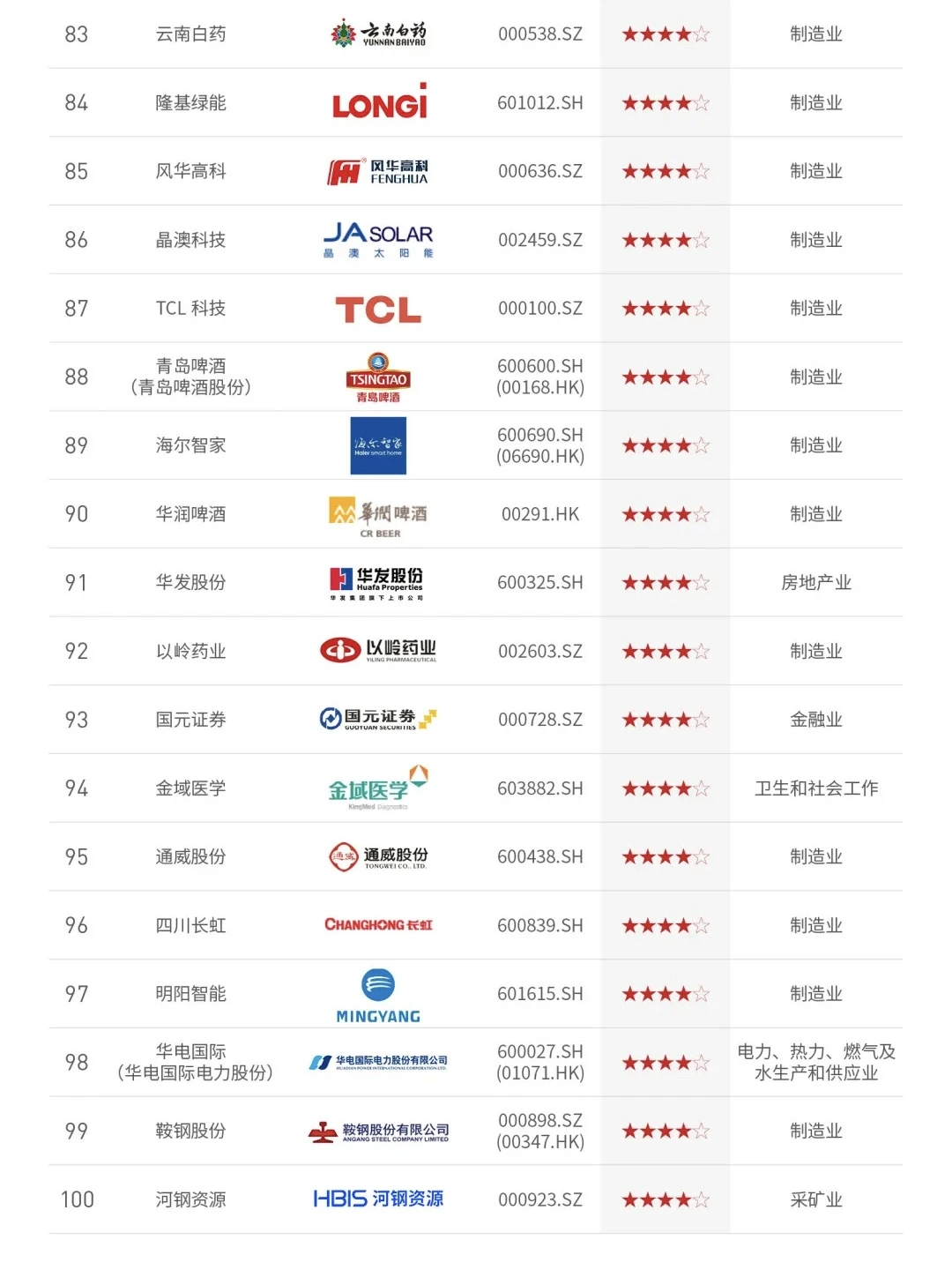 拆解看看?2024年中国ESG上市公司先锋100榜