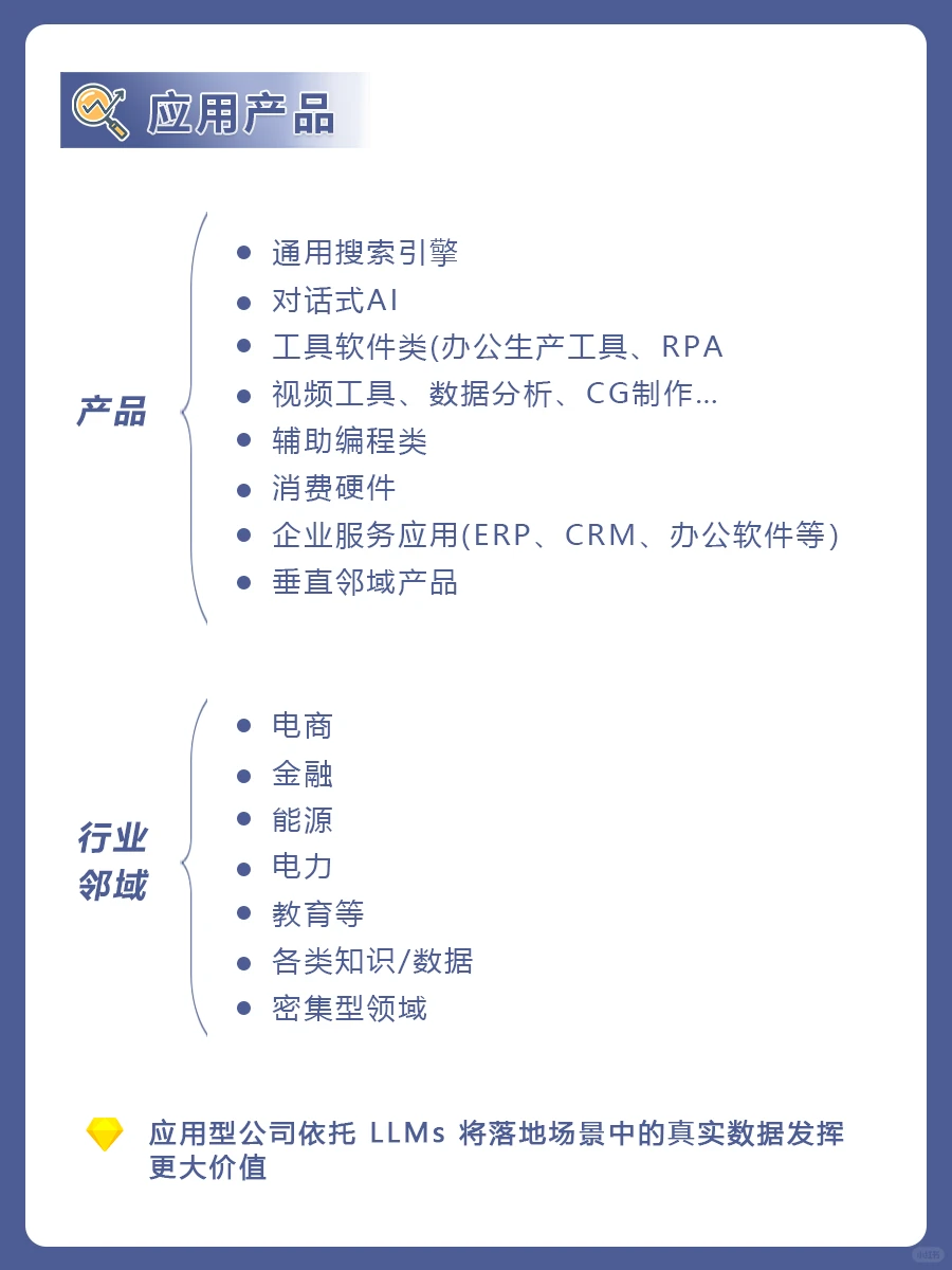 中国大语言模型产业价值链❗❗