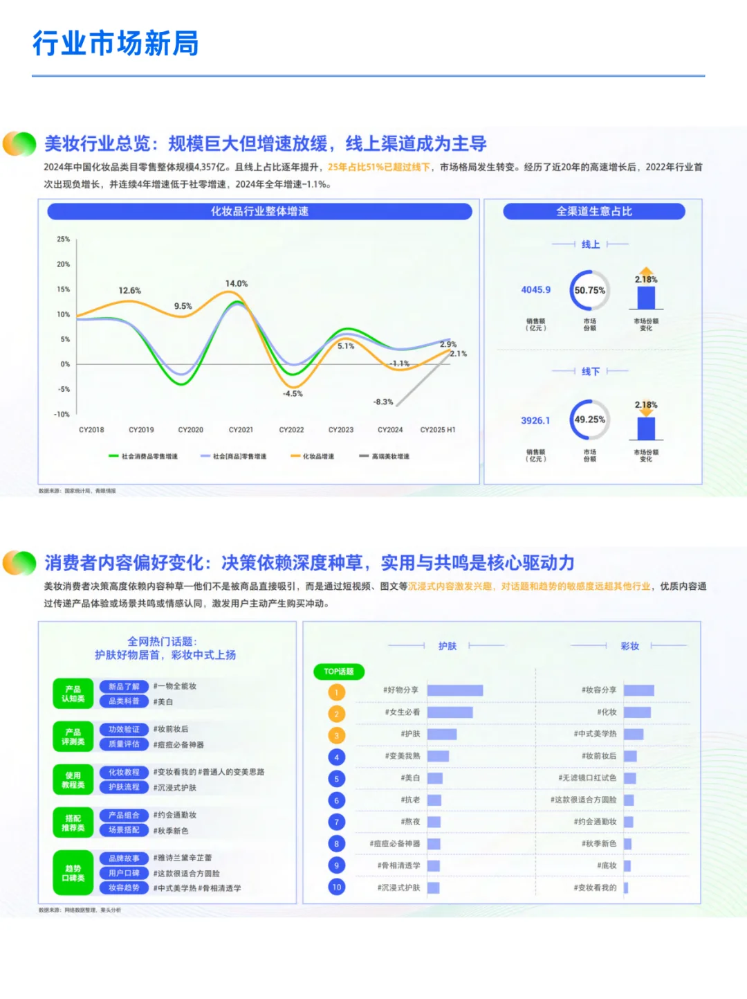 ?美妆行业 | 公私全域经营高能干货