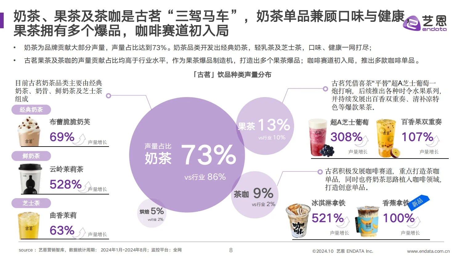 干货分享｜2024 古茗茶饮品牌营销分析报告