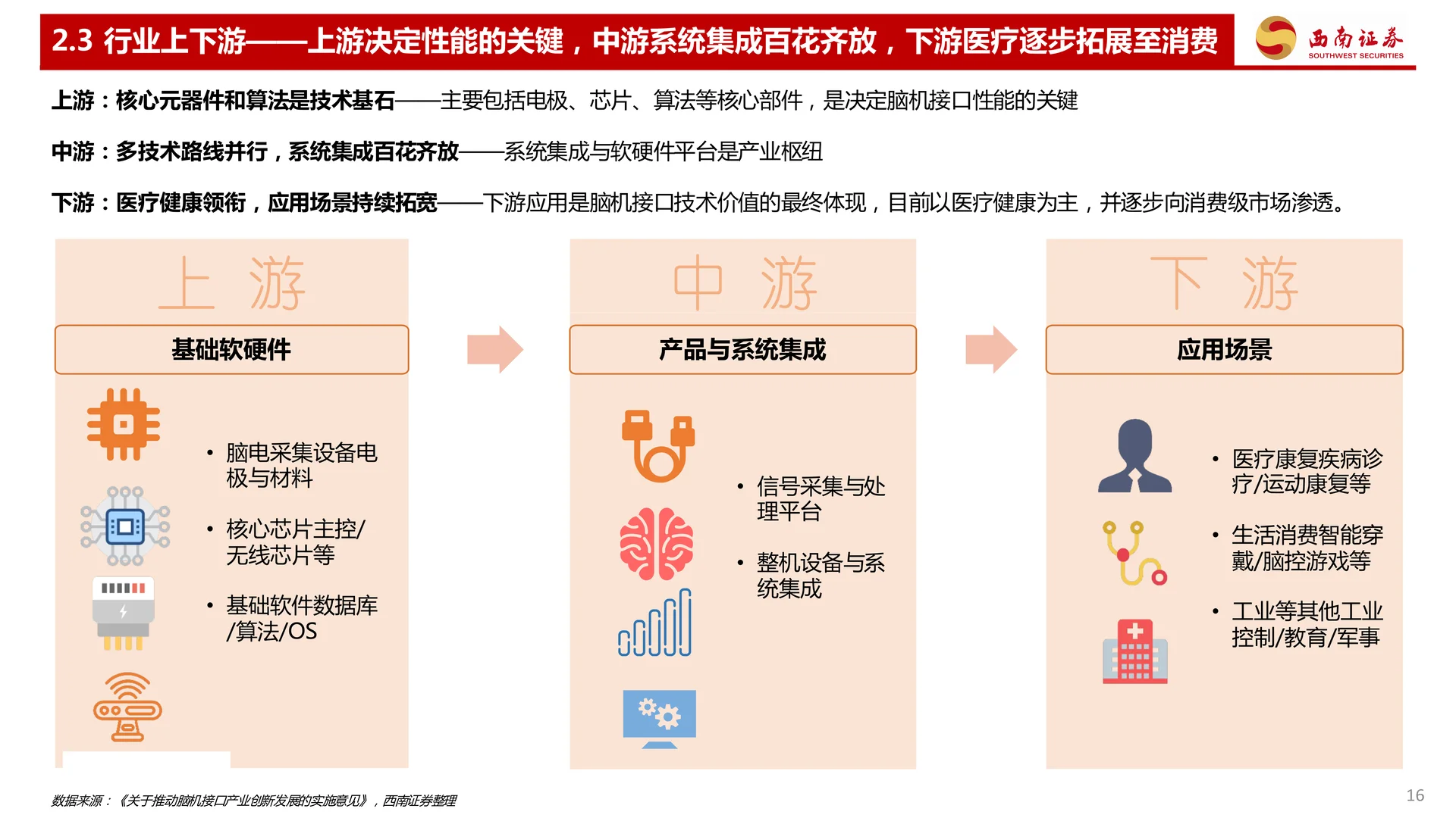 三个维度看脑机接口行业发展趋势