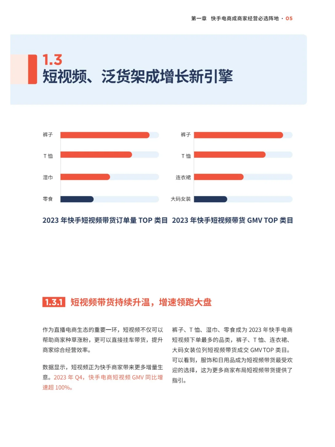 行业分析| 快手电商经营白皮书