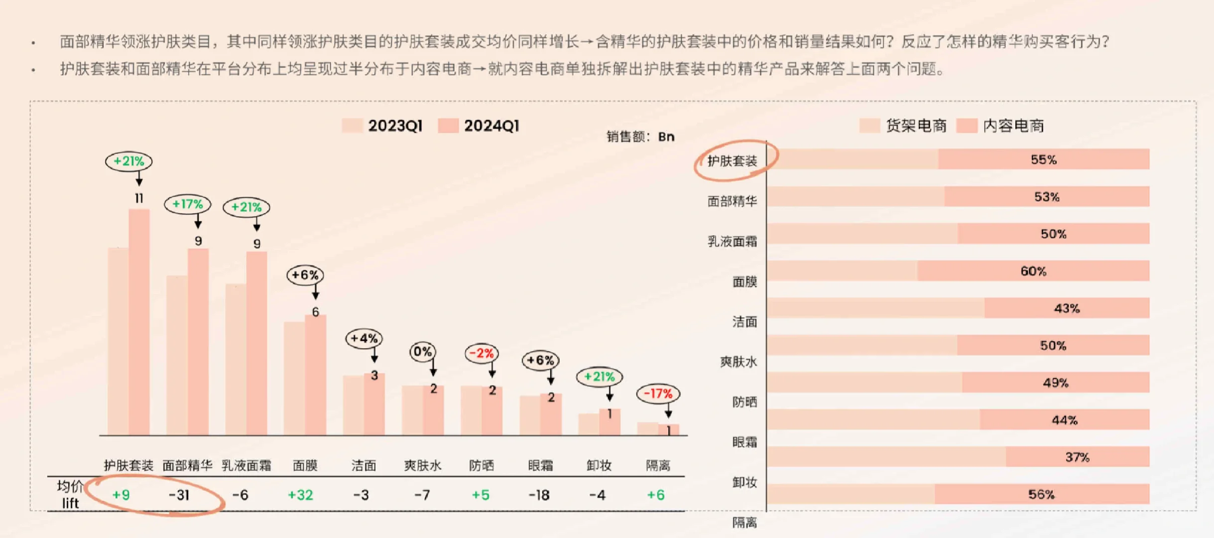 25页报告|2024Q1美妆护肤白皮书