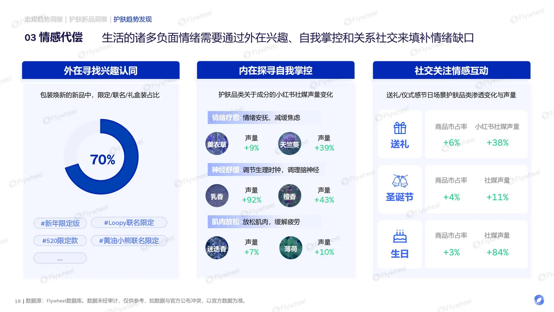 39 页报告 | 2025 护肤行业新品趋势洞察