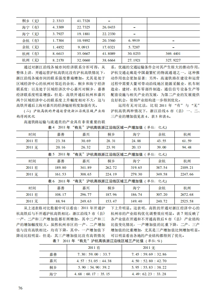 《沪杭高铁如何影响沿线区域经济？》