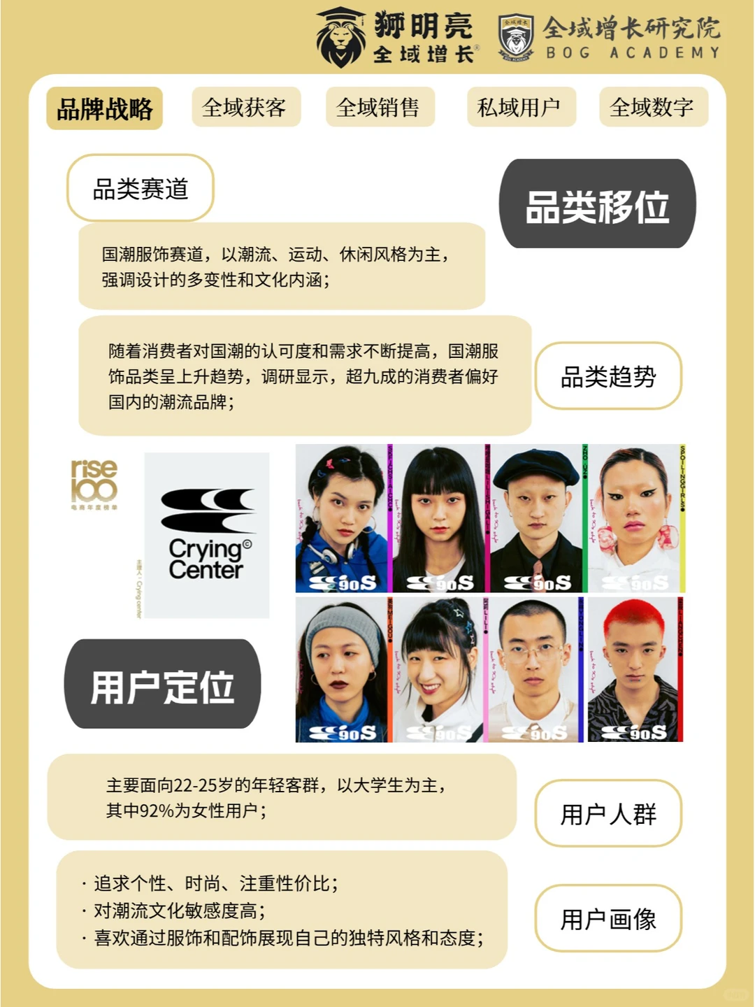 品牌案例 | 哭喊中心的全域增长模式分析