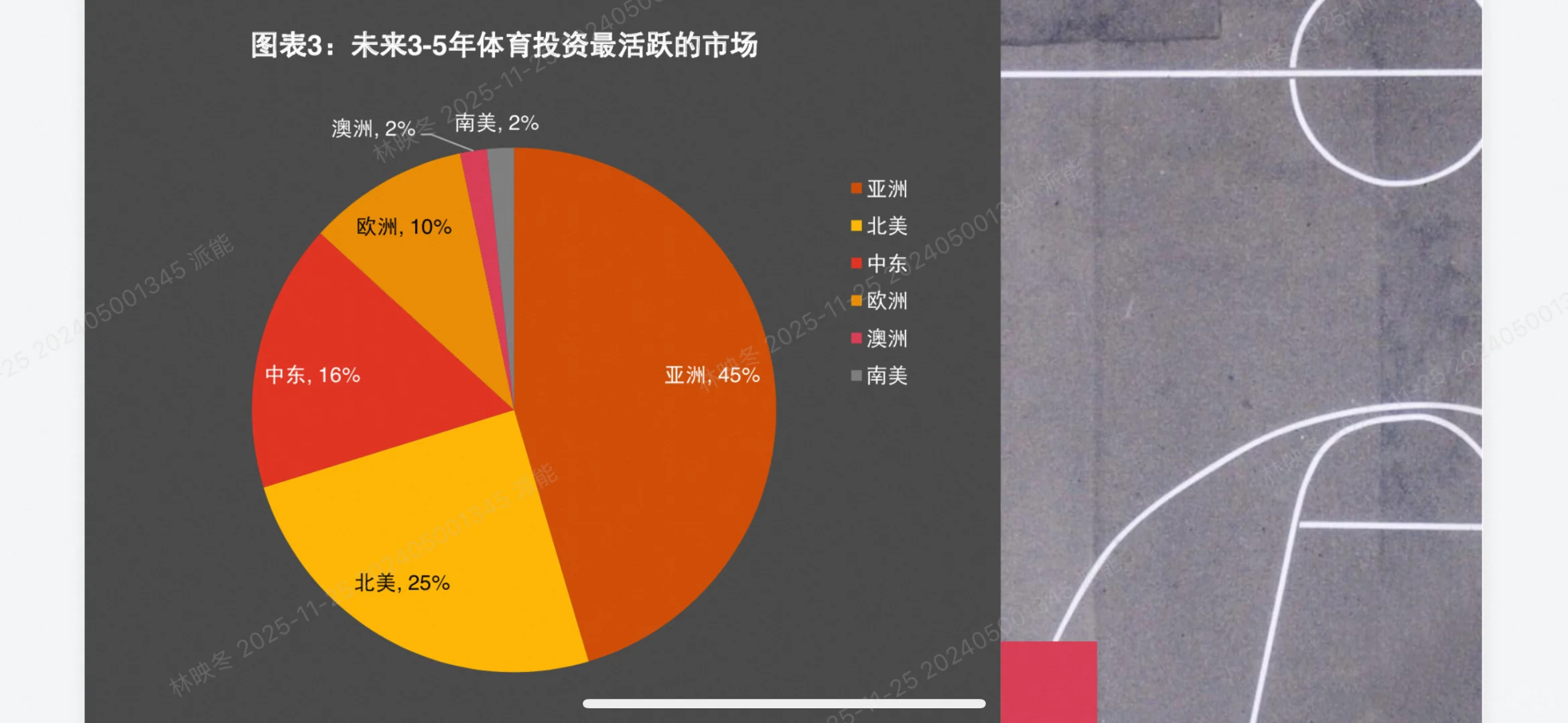 普华永道最新体育报告出炉！未来3年体育产业