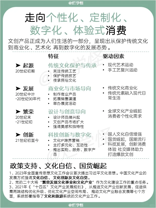 行业洞察 | 快速了解文创行业
