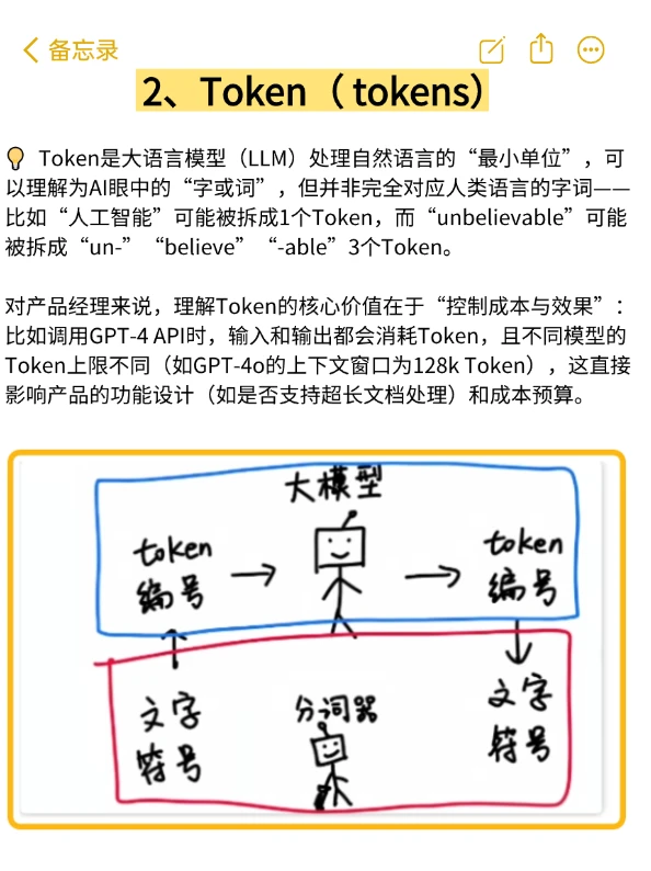 AI大模型基础概念扫盲：RAG、Agent、MCP..