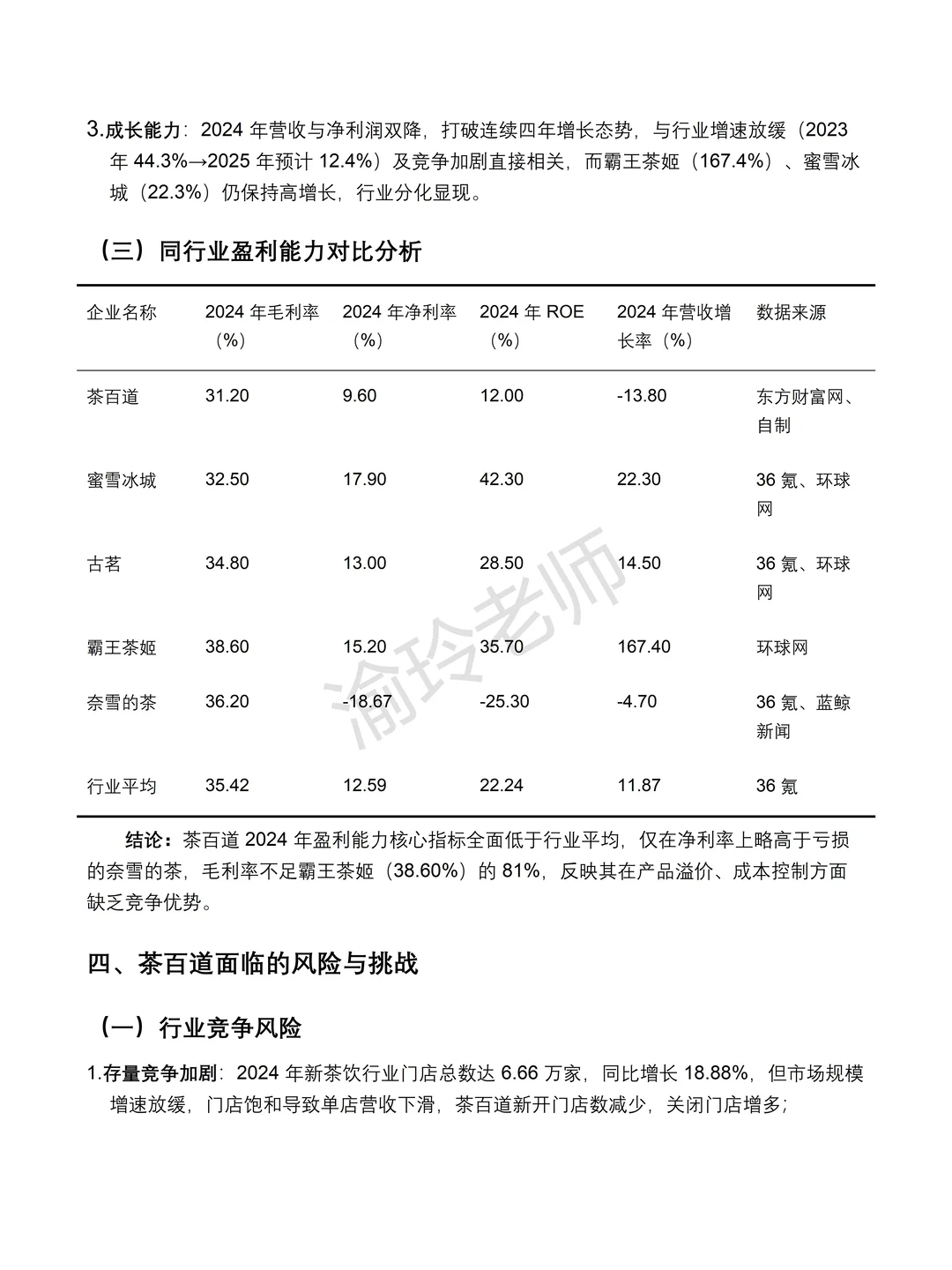 茶百道 2020-2024 年财务分析报告‼️