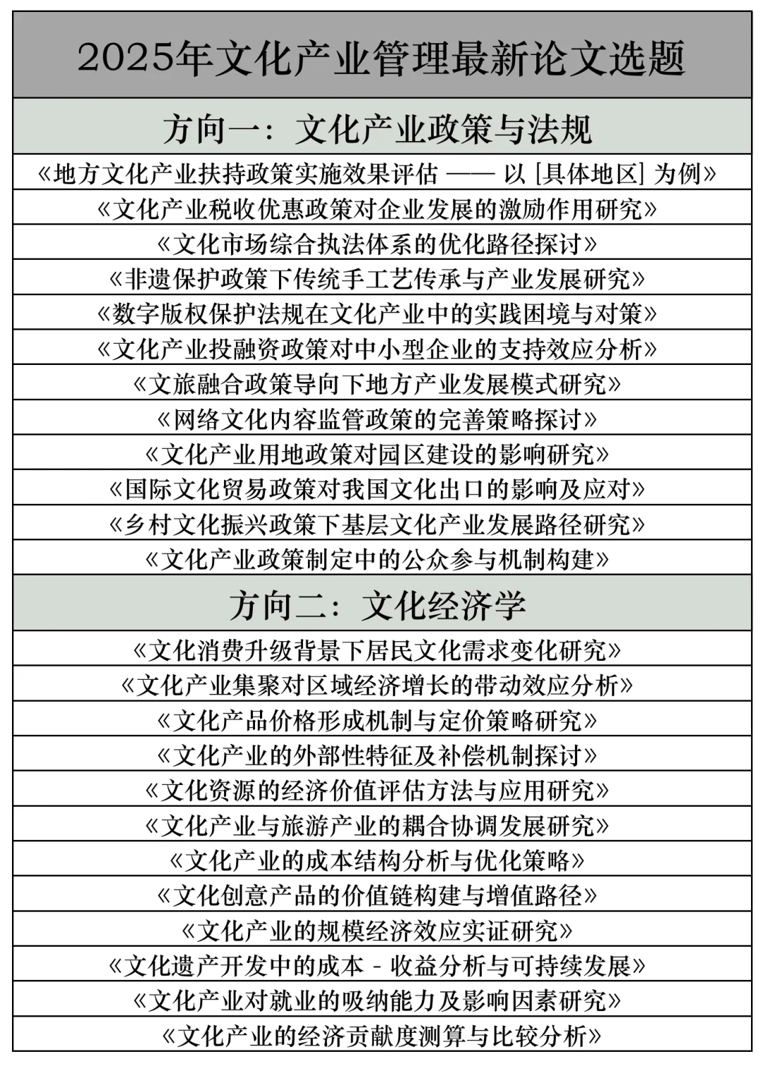 拜托??文化产业管理的宝子快刷到啊啊