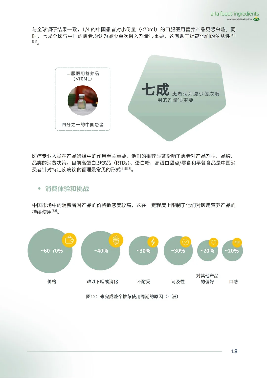 2025中国特殊医学用途配方食品洞察白皮书