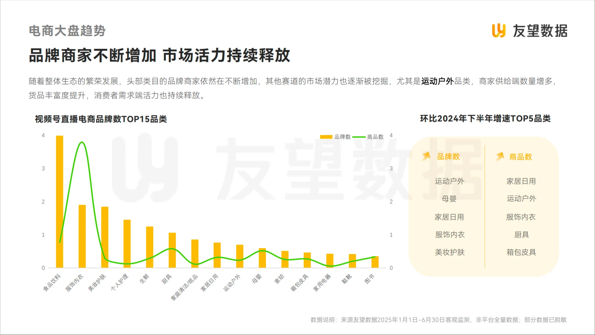 2025视频号半年度生态洞察报告 别错过机会