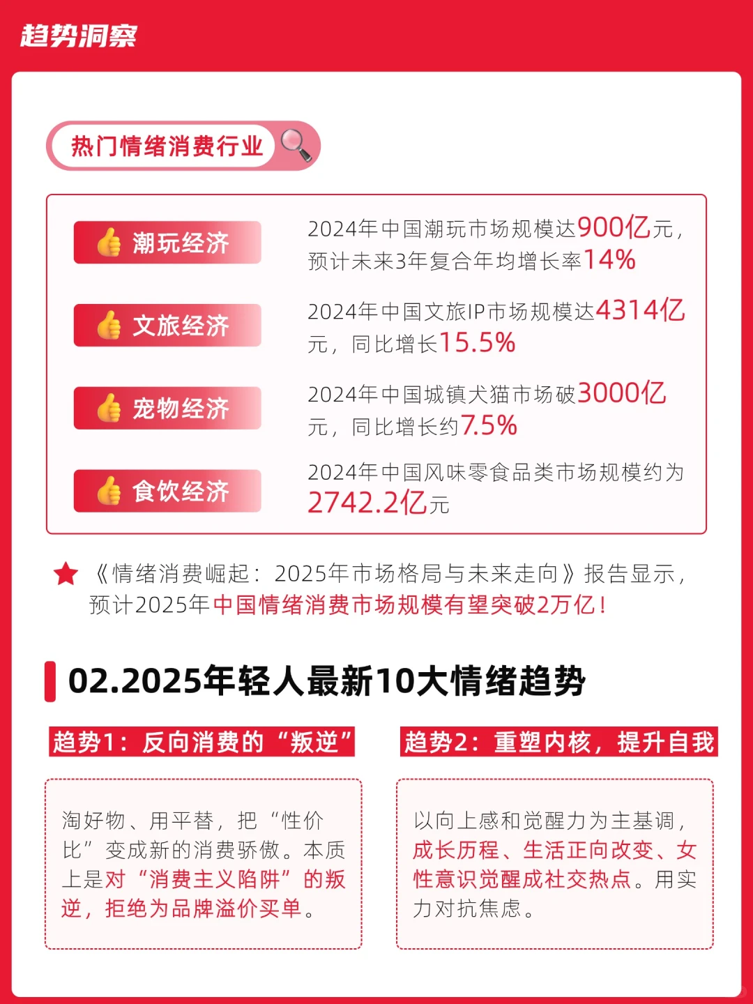 品牌必看！年轻人10大情绪新趋势+营销策略