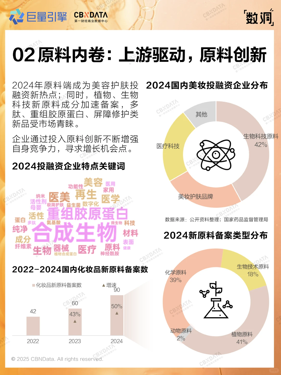 一图读懂2025护肤新趋势(行业篇)?