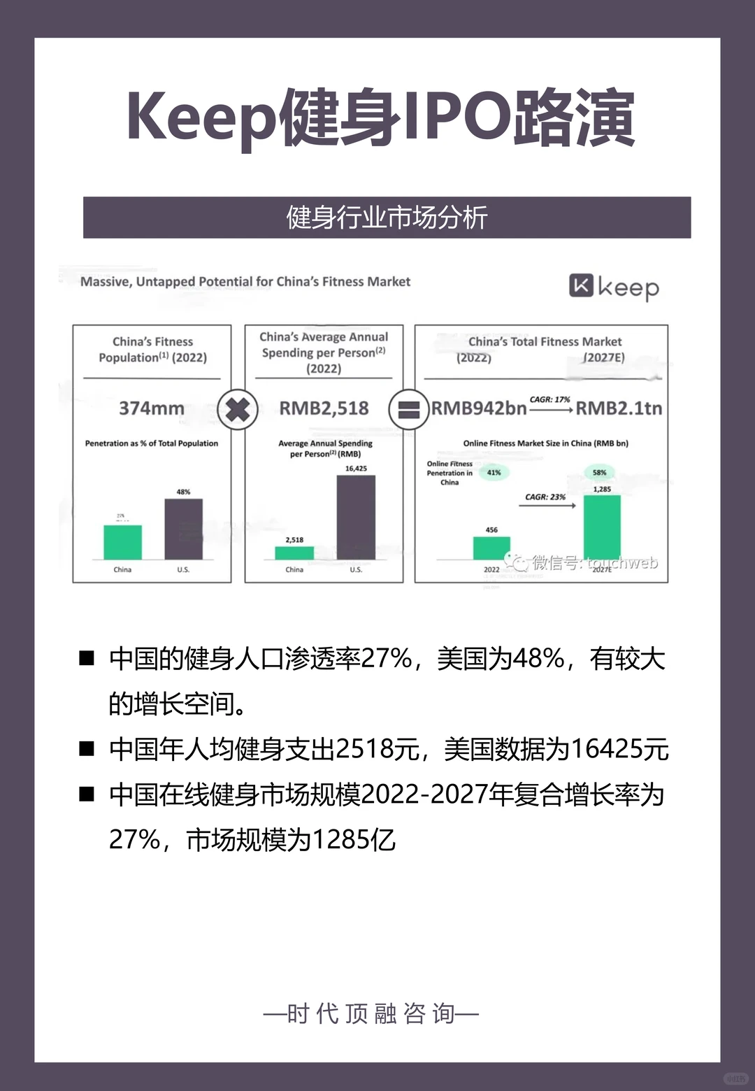 keep运动健身平台商业计划书