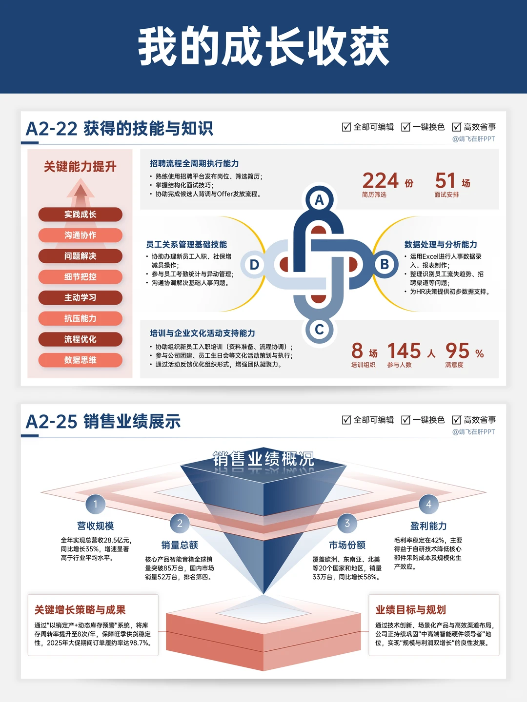 年度复盘这样做，领导秒懂你价值