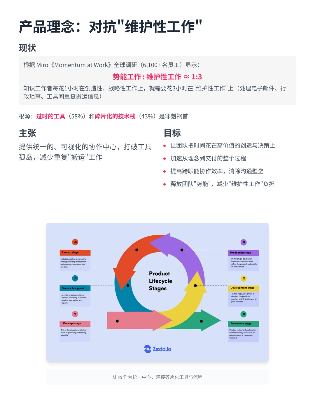 100个AI产品分析之Miro（附pdf）